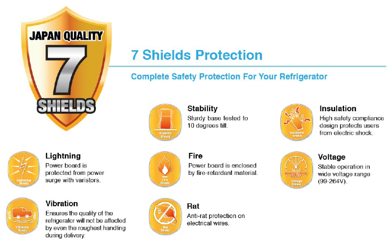 7 shields protection – SHARP Indonesia