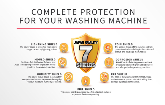 complete protection for your washing machine- SHARP