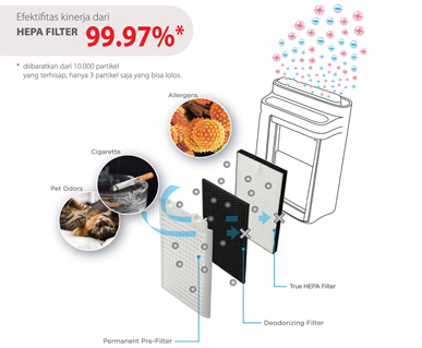3%20Filter%20Keren%20Pada%20Air%20Purifier%20Sharp%202.jpg