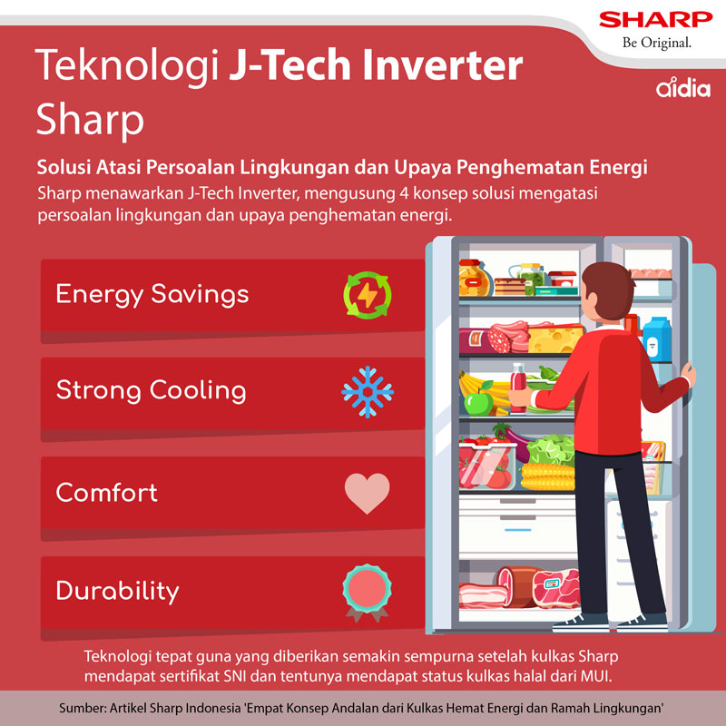 Infografis_Teknologi-J-Tech-Inverter-Sharp-Rev-2.jpg
